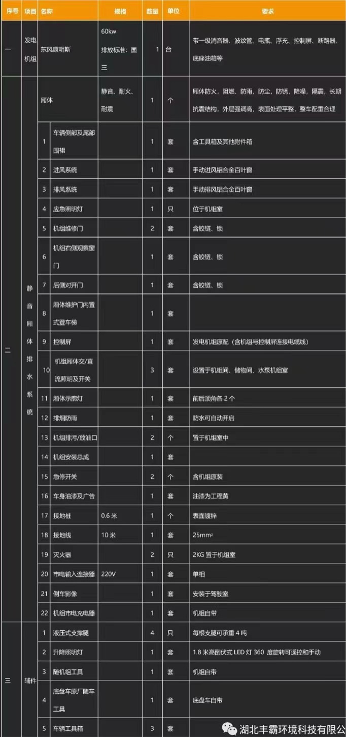 國六江鈴順達(dá)移動電源車產(chǎn)品基礎(chǔ)配置 國六江鈴順達(dá)移動電源車產(chǎn)品基礎(chǔ)配置
