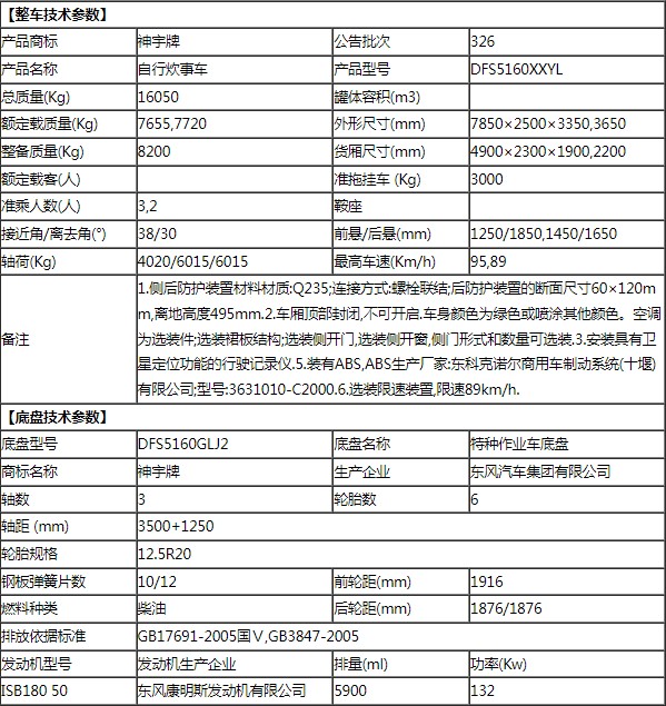 東風野戰(zhàn)自行式炊事車整車技術(shù)參數(shù) 東風野戰(zhàn)自行式炊事車整車技術(shù)參數(shù)